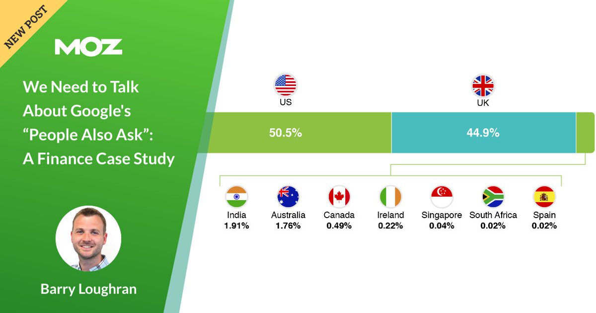 We Need to Talk About Google’s “People Also Ask”: A Finance Case Study – Moz