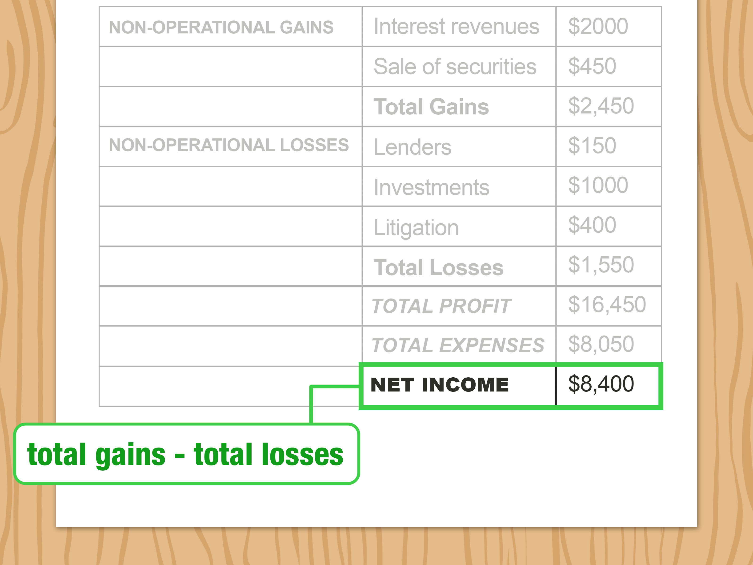 How to Write an Income Statement